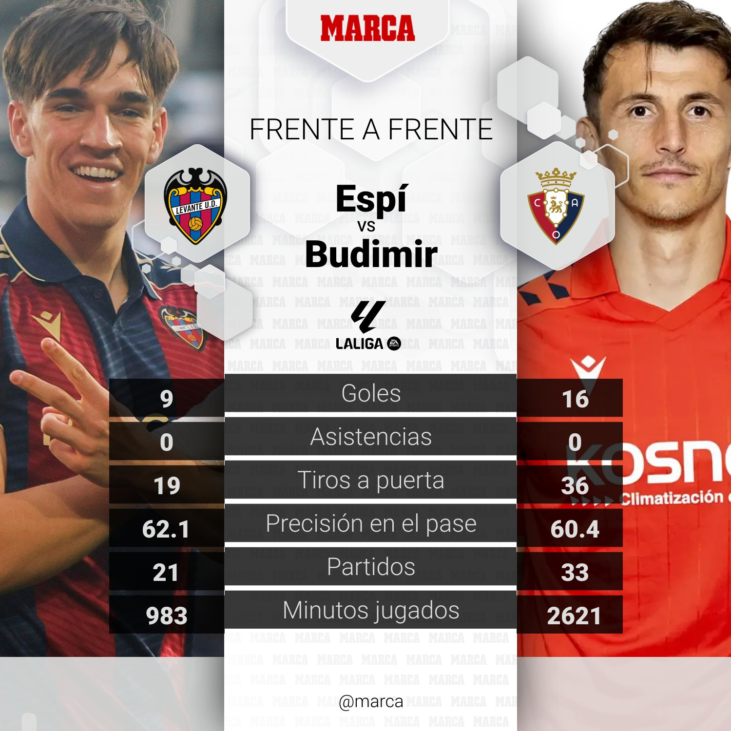 Duelo del partido