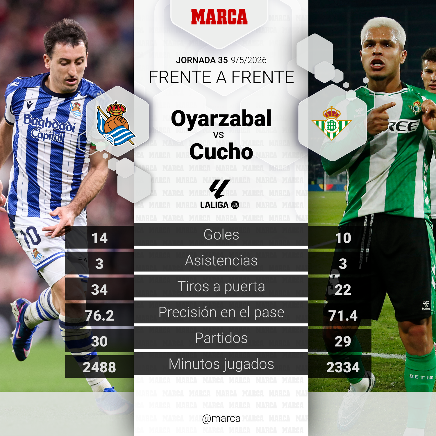 Duelo del partido entre Real Sociedad y Betis