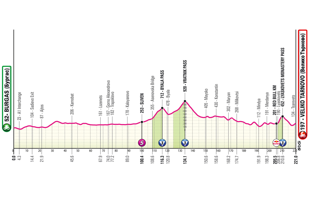 Segunda etapa del Giro de Italia.