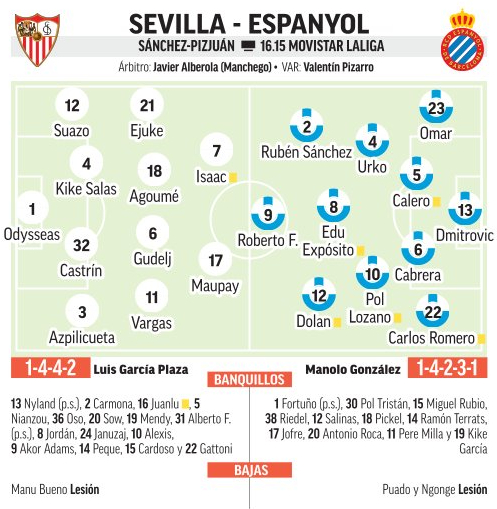 Alineaciones probables para el Sevilla-Espanyol de la jornada 35