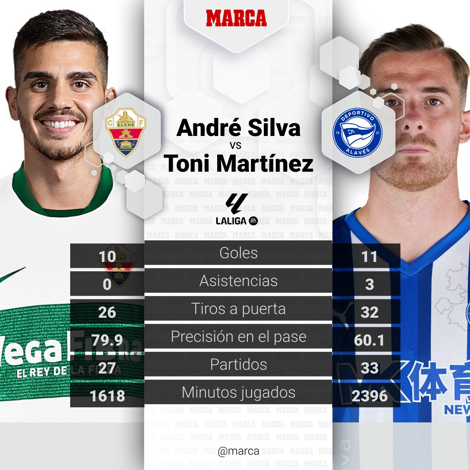 marca-player-comparison--33a96773-d16c-4145-8773-efda10e6f5d9