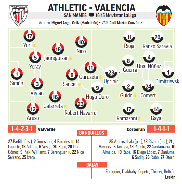Alineaciones probables para el partido Athletic - Valencia.