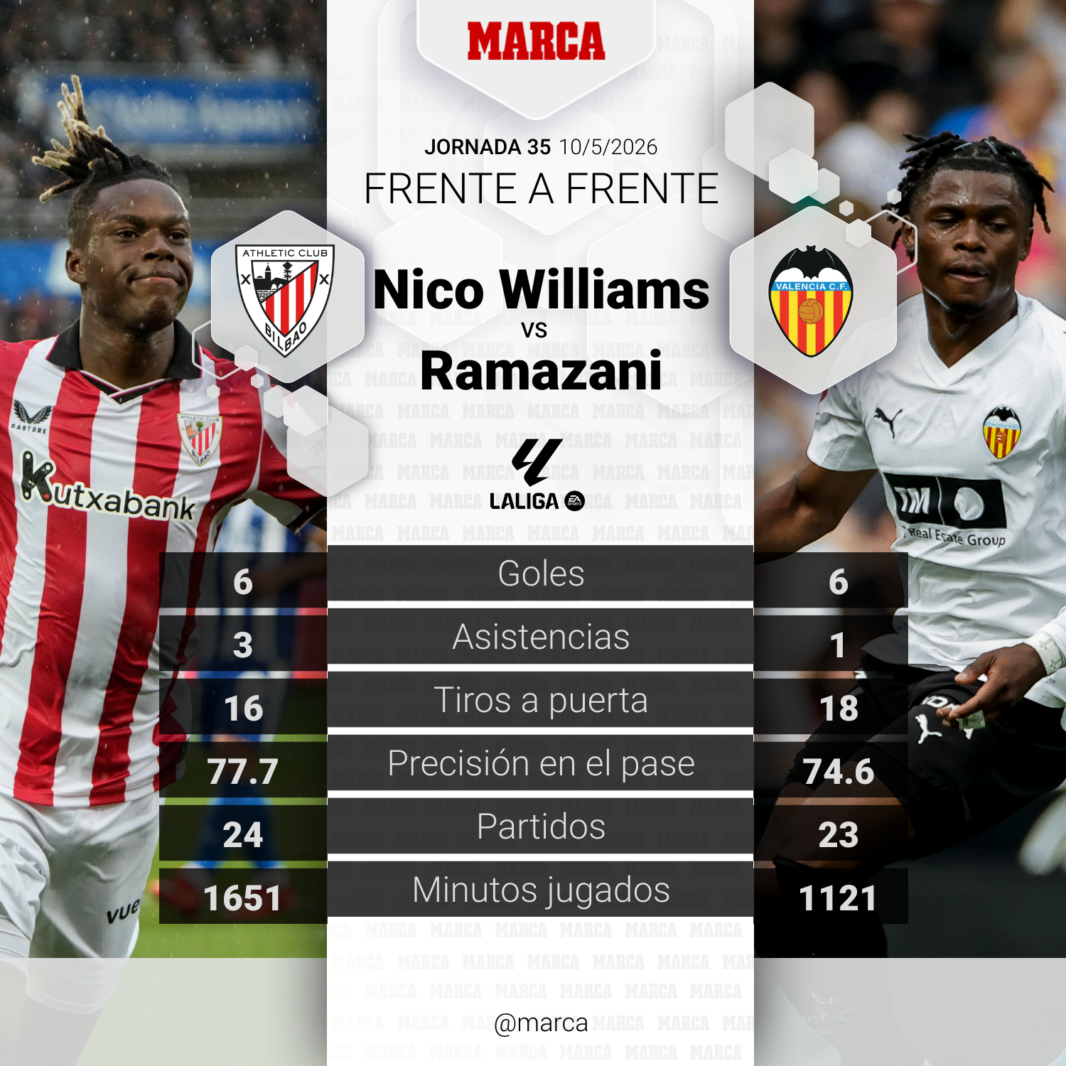 Nico vs. Ramazani, duelo del partido.