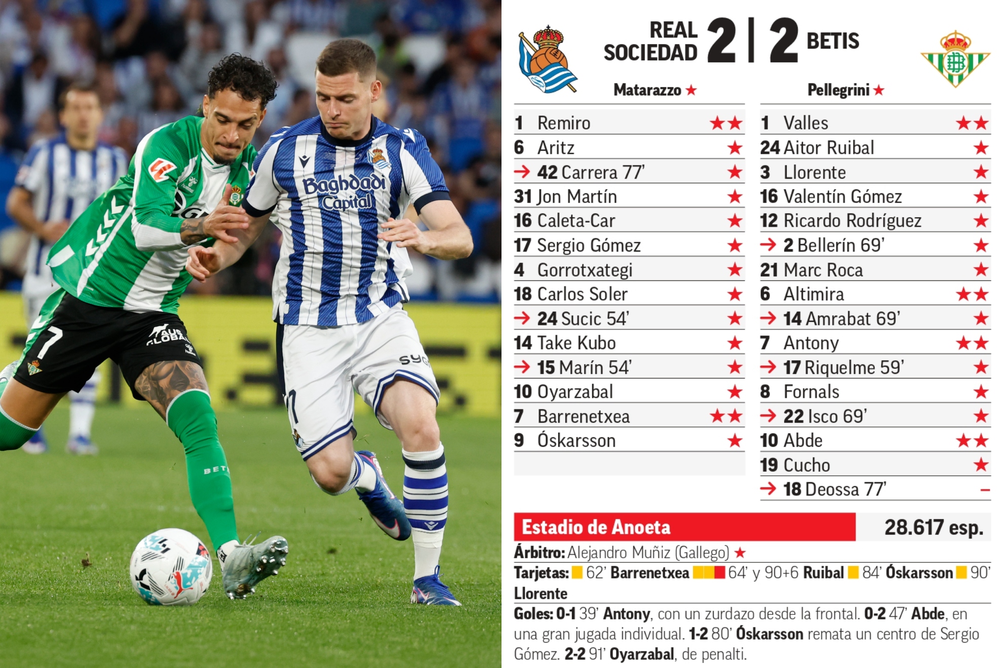 La Real empata un 0-2 a un Betis que nota la presión de la Champions