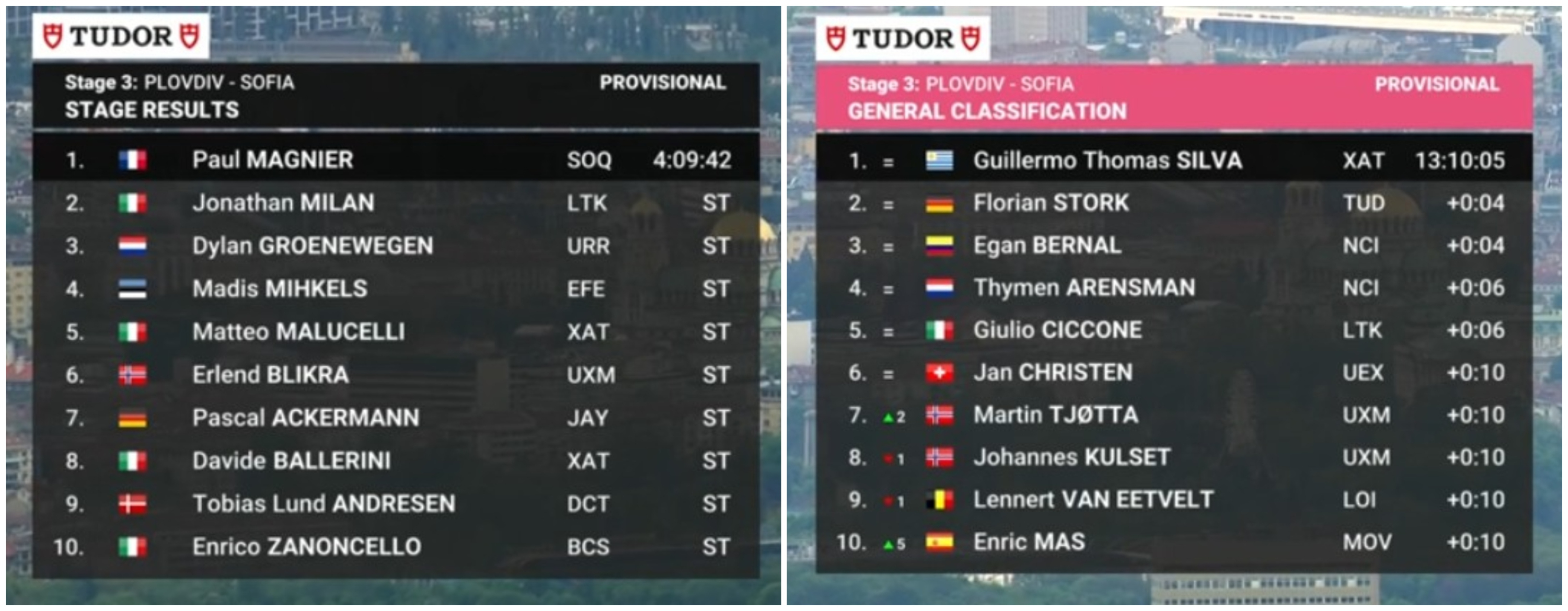 Clasificación del Giro de Italia.