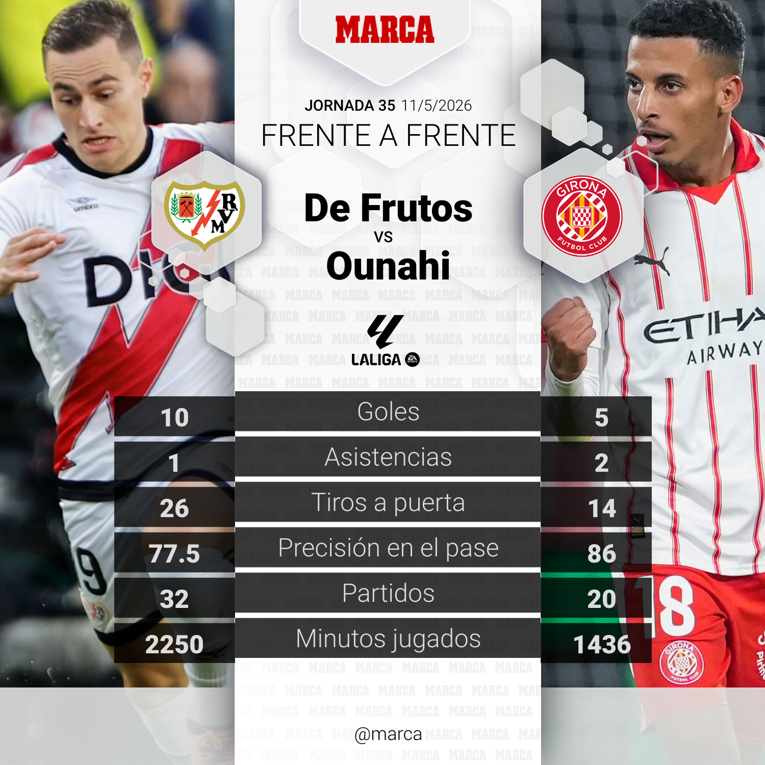 De Frutos contra Ounahi