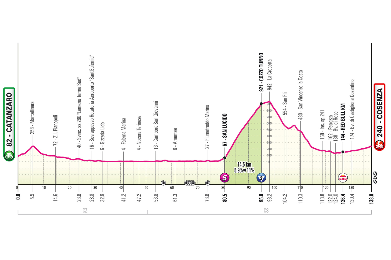 Etapa 4 del Giro de Italia 2026.