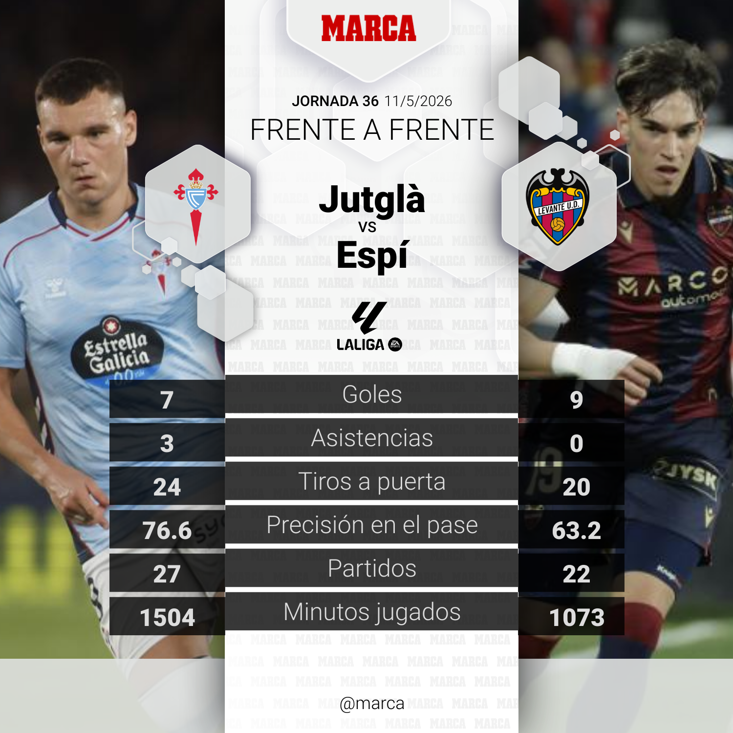 El duelo del partido: Jutglà vs Espí.