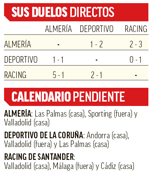 El ascenso directo es cosa de tres