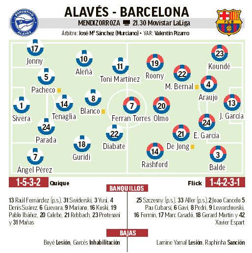 Alavés-Barcelona