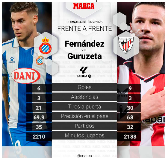 El duelo del partido.