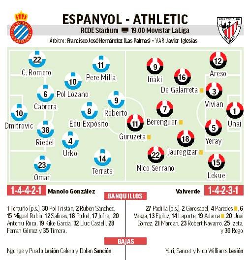Espanyol-Athletic