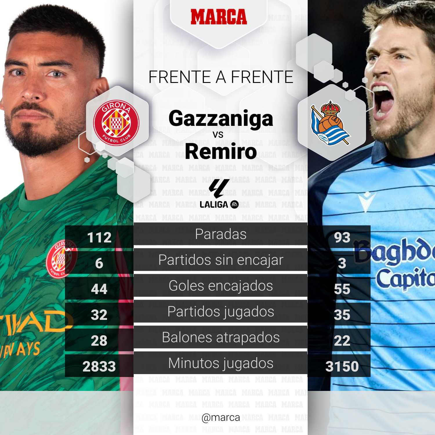 Duelo