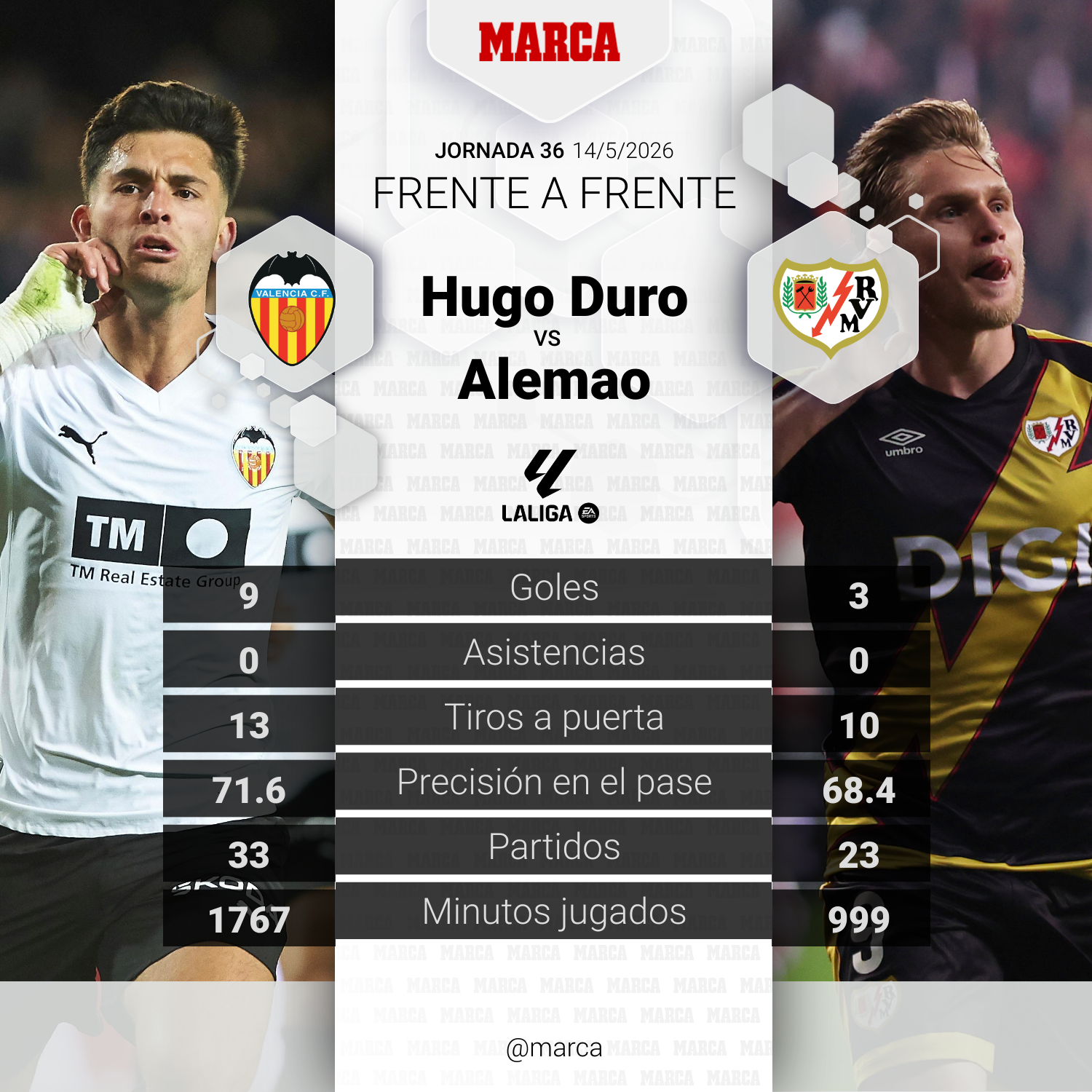 El duelo del partido