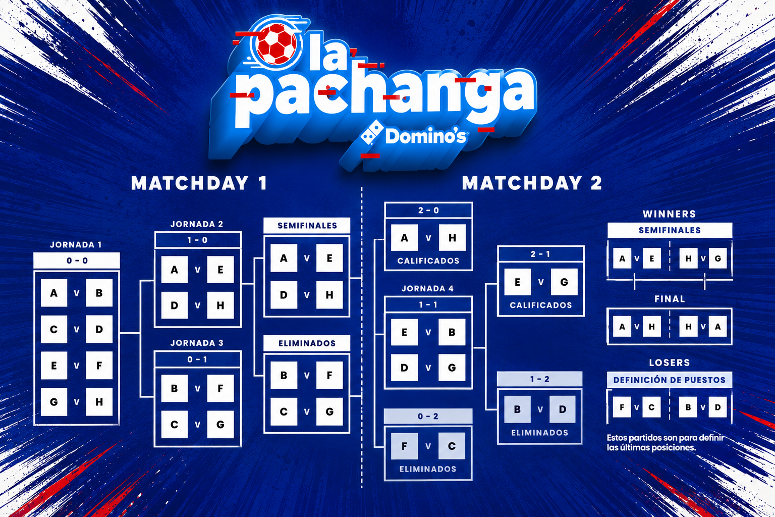 El formato de La Pachanga Domino's