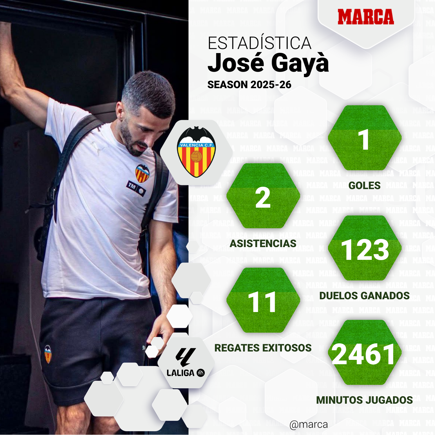 Las figuras de Gayà.