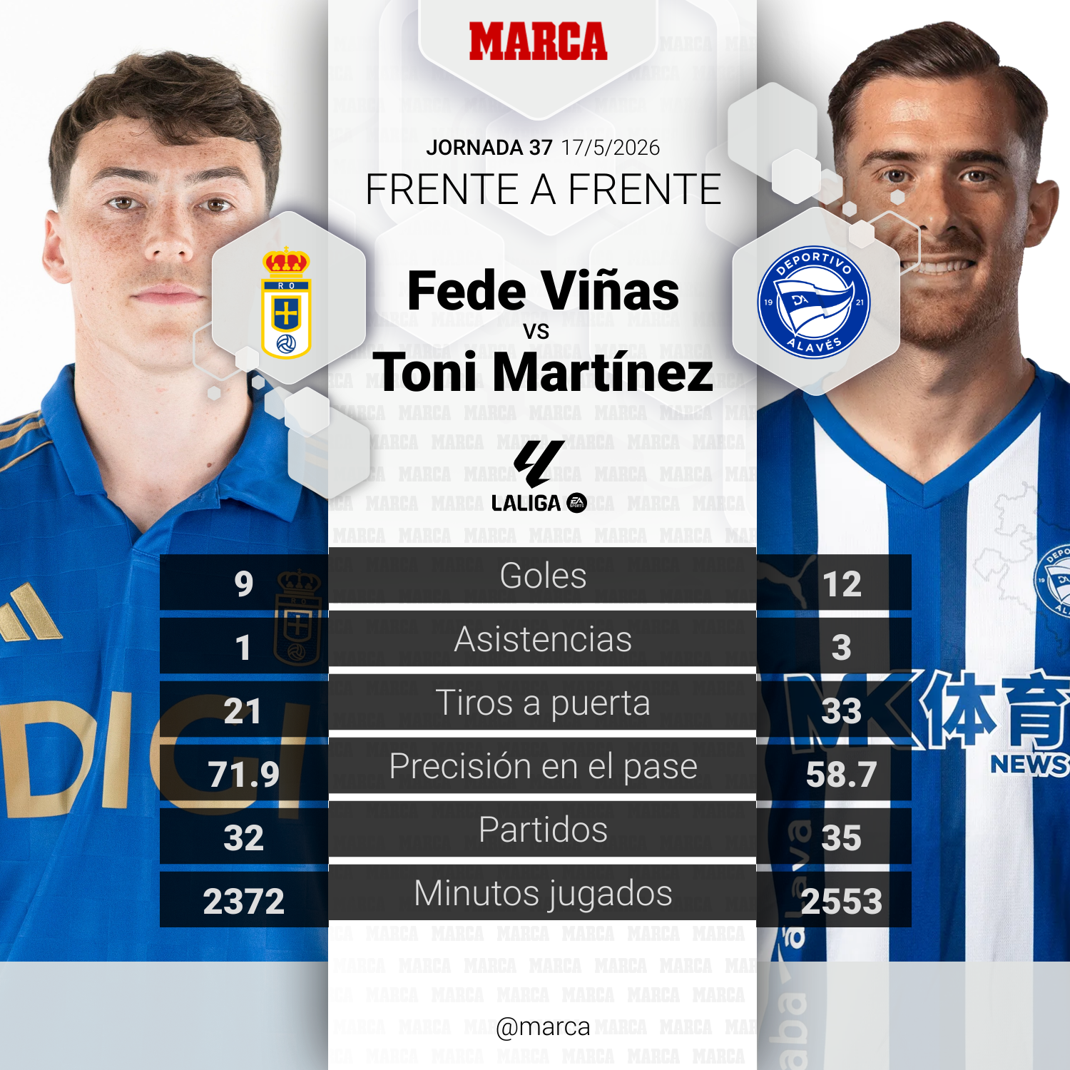 marca-player-comparison--56ef0ae2-1905-4192-862d-9dc5617828fe