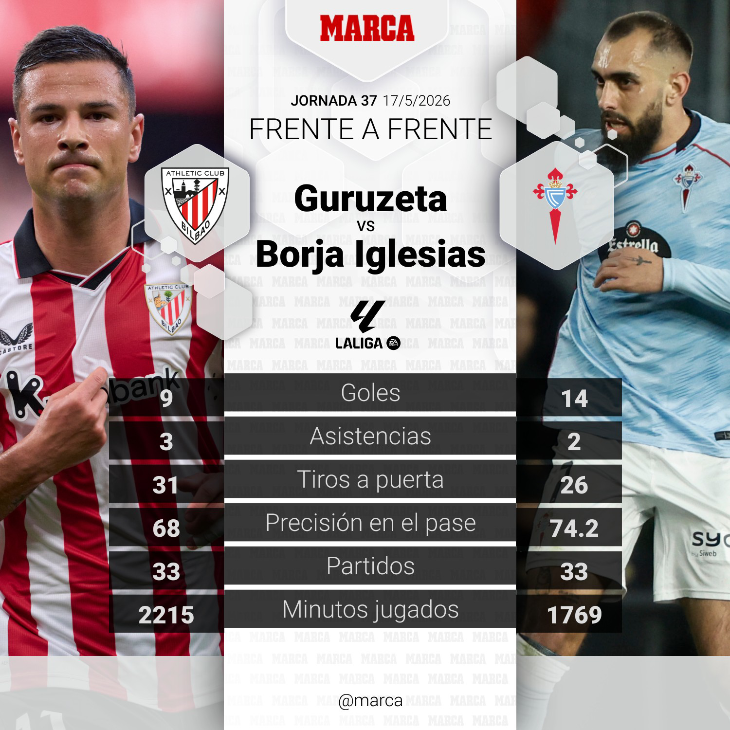 Duelo de atacantes en San Mamés.