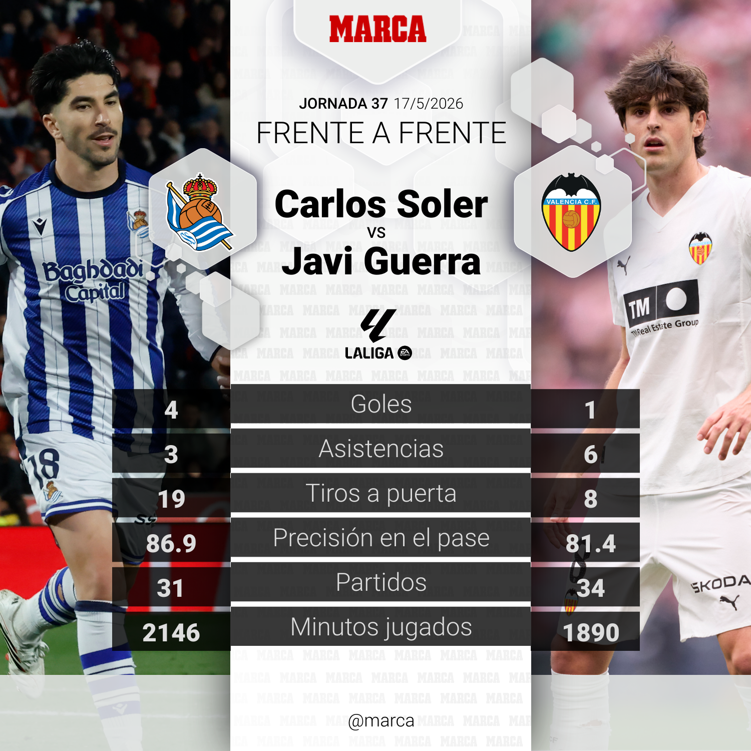El duelo del partido. Carlos Soler vs. Javi Guerra