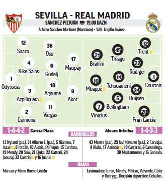 Sevilla-Real Madrid