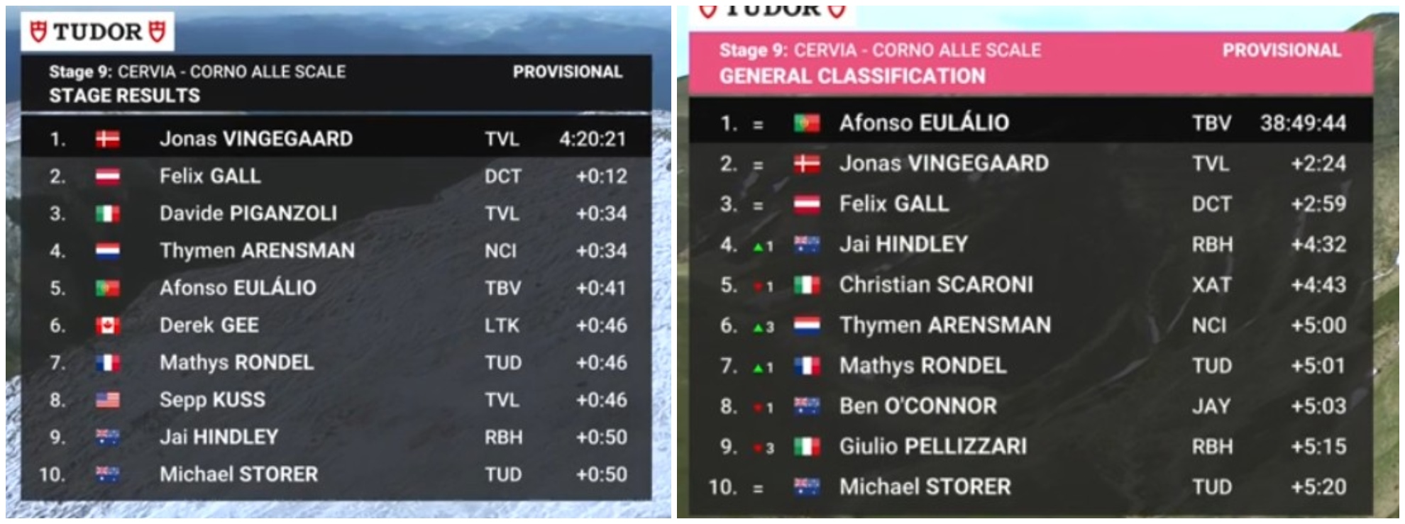 Clasificación del Giro de Italia.
