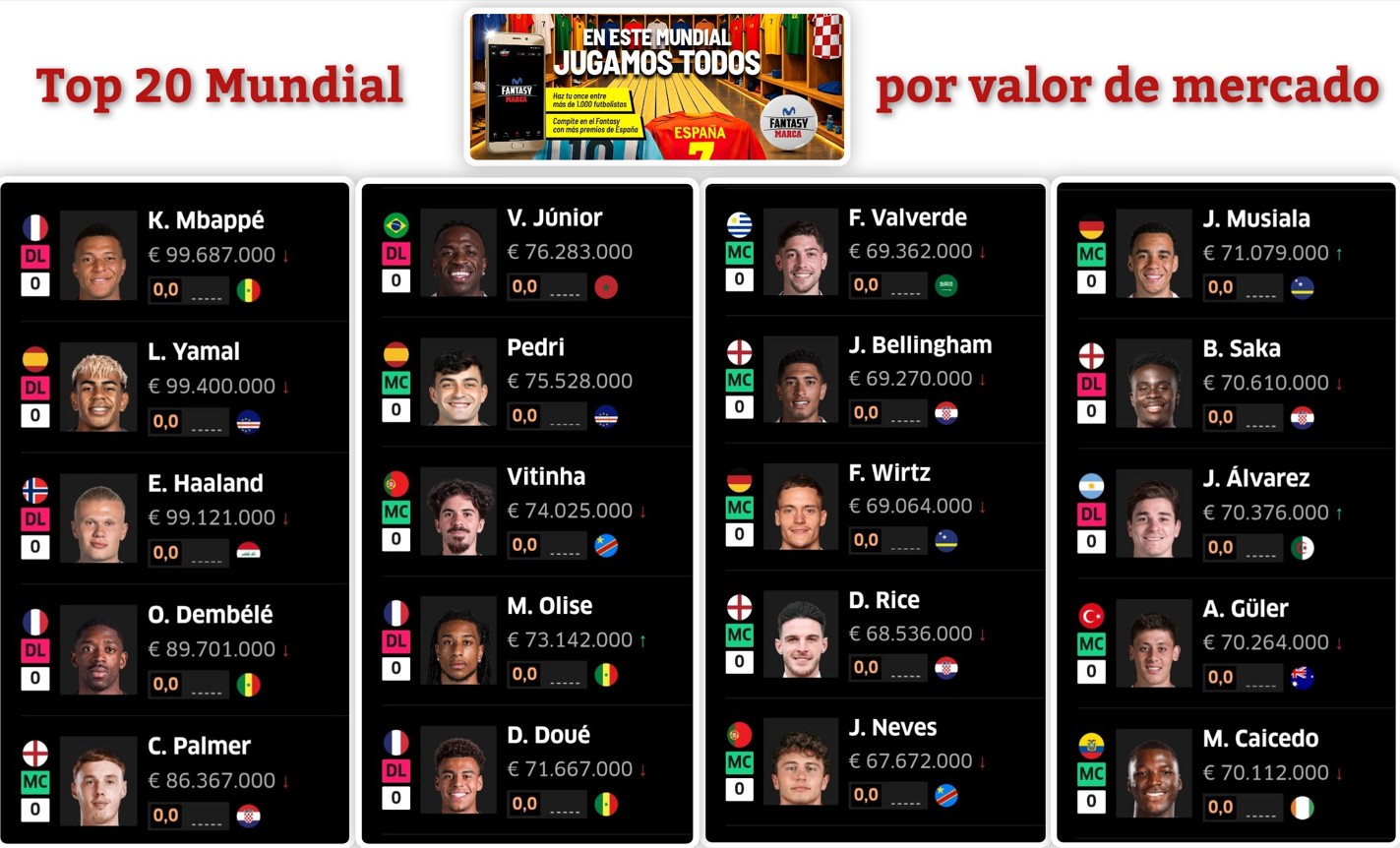 The World Cup begins on June 11 with Mexico-South Africa.