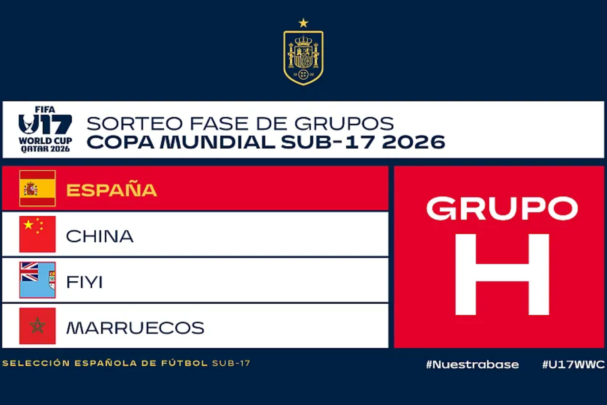 Sorteo Copa del Mundo SUB-17