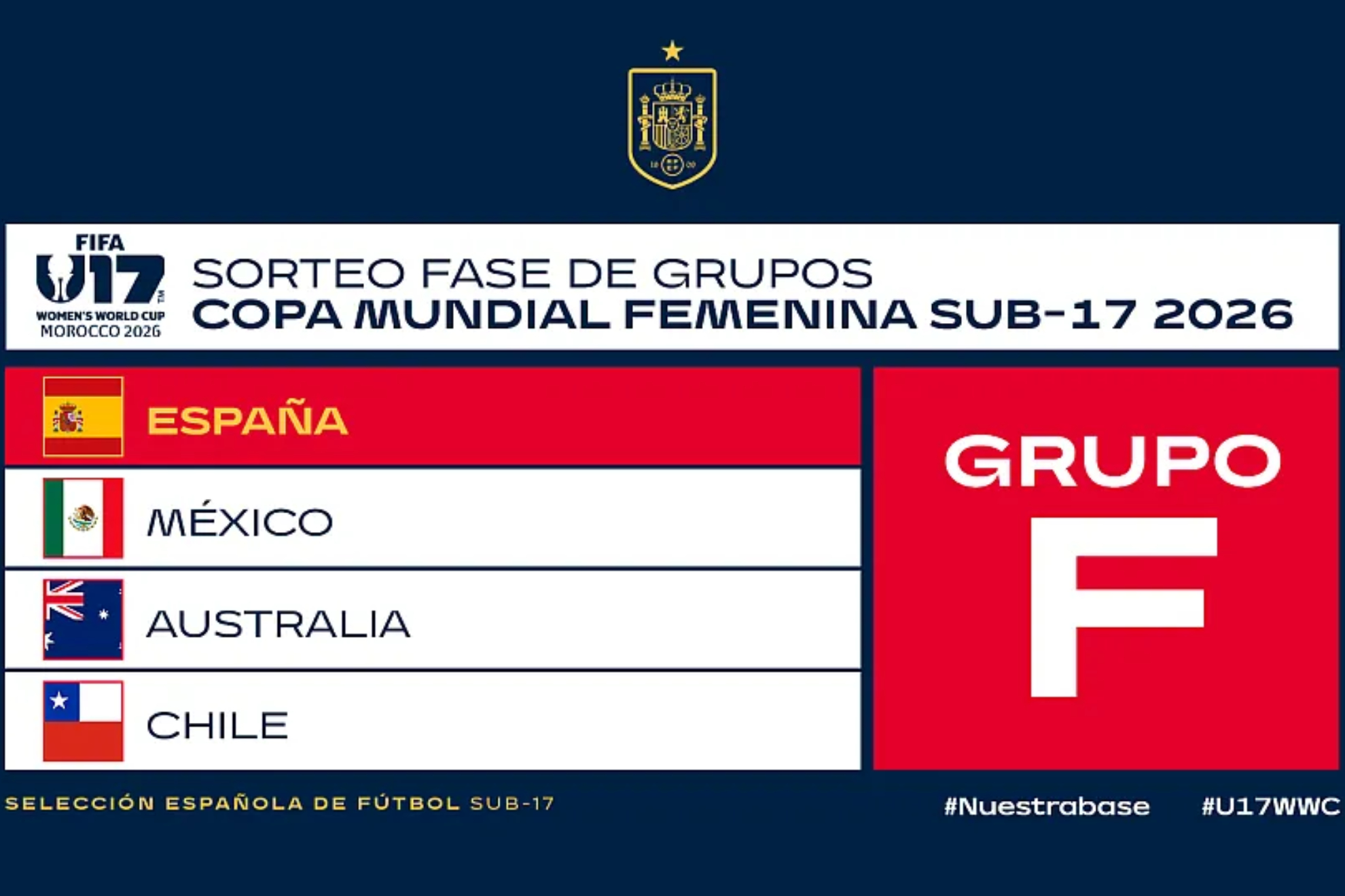 Grupo España Mundial sub-17 femenino