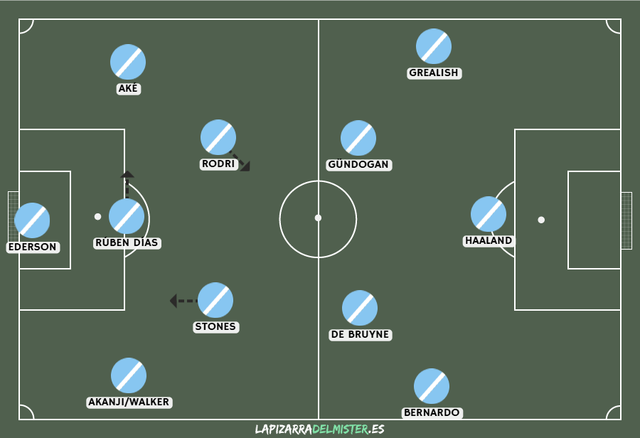 Manchester City's eleven guy (22-23)