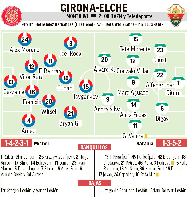 Alineaciones probables del Girona-Elche.