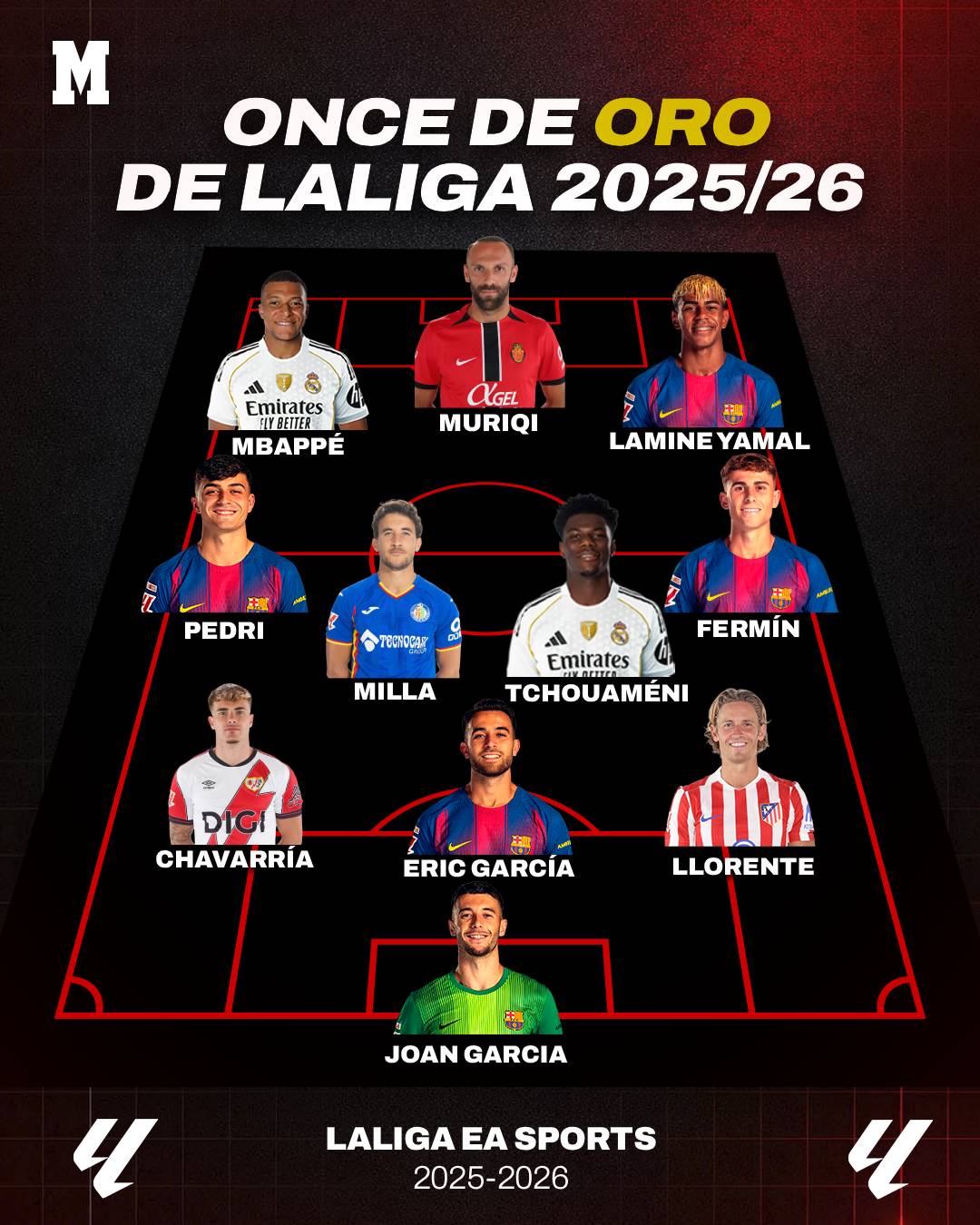 Once de Oro LaLiga 2025/26