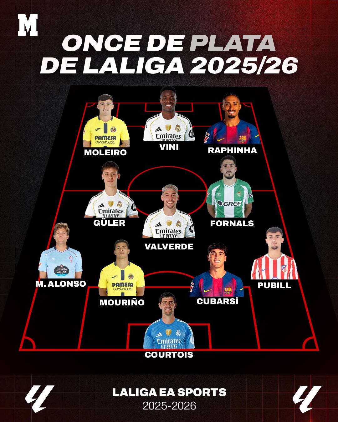 Once de plata de LaLiga 2025/26