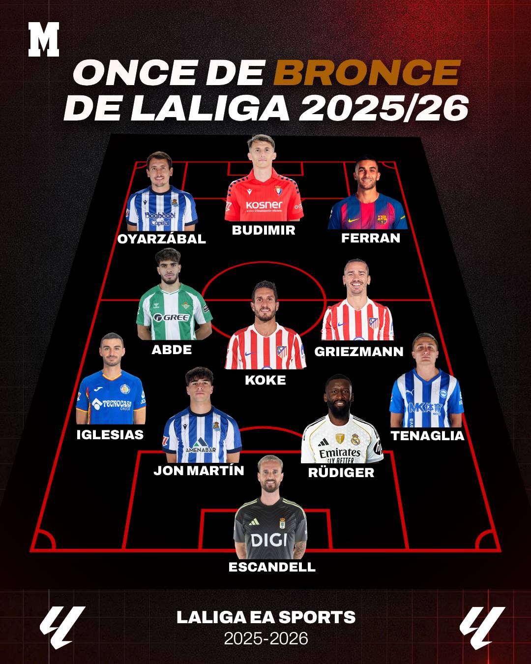 LaLiga Bronce XI 2025/26