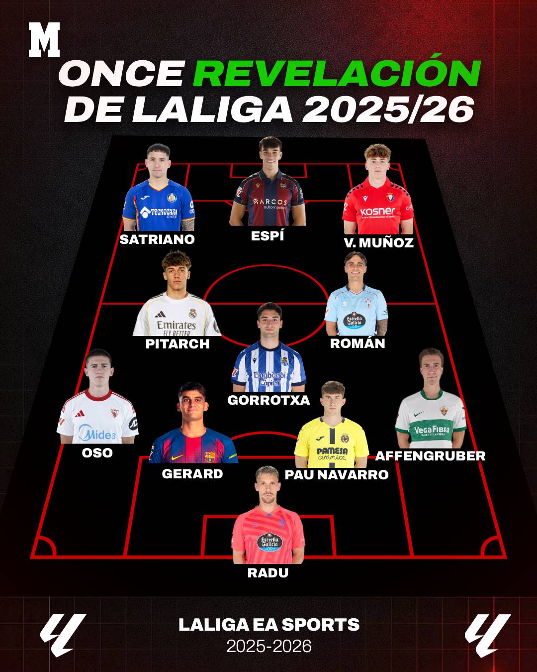 Undécima revelación de La Liga 2025/26