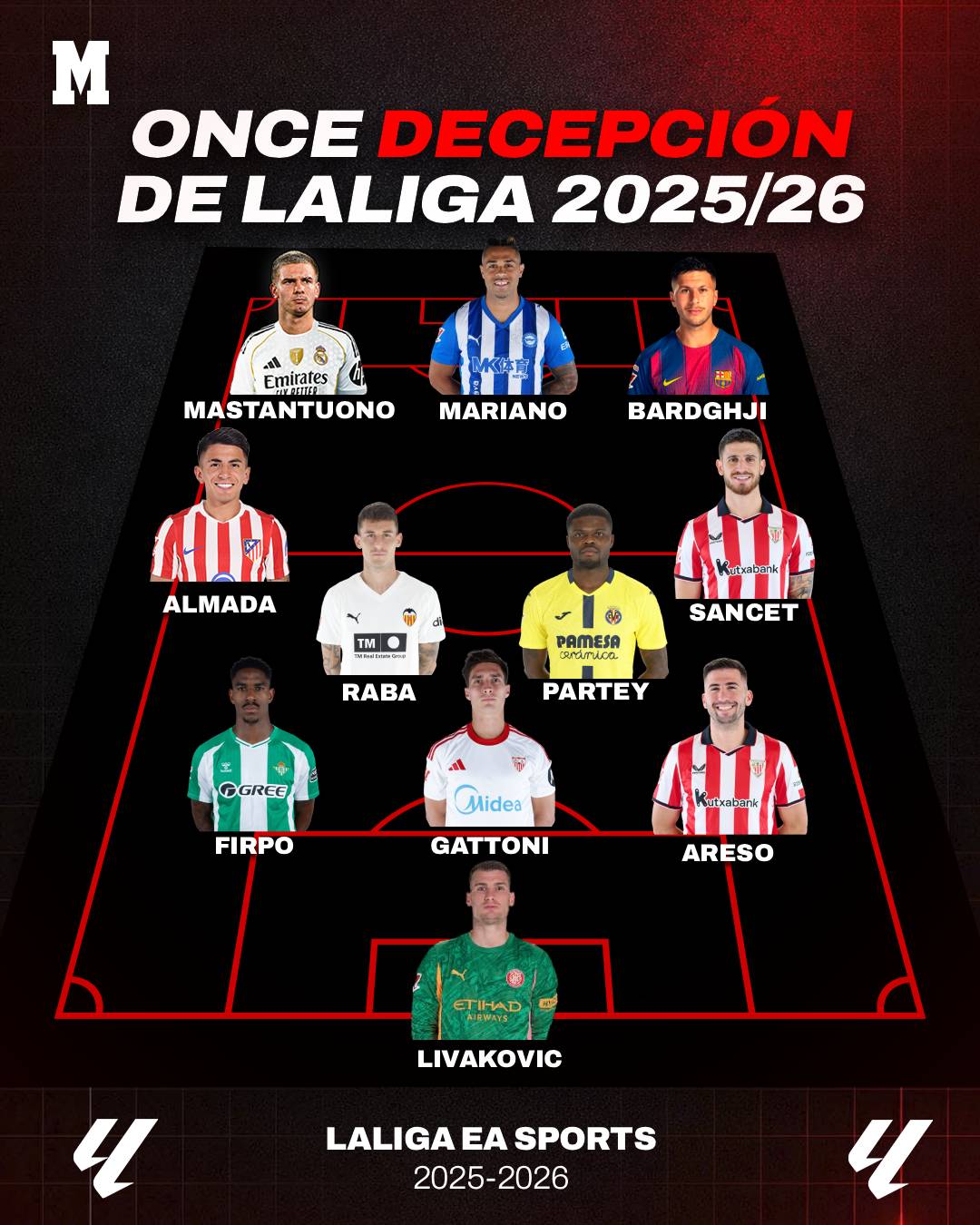 Once decepciones en La Liga 2025/26