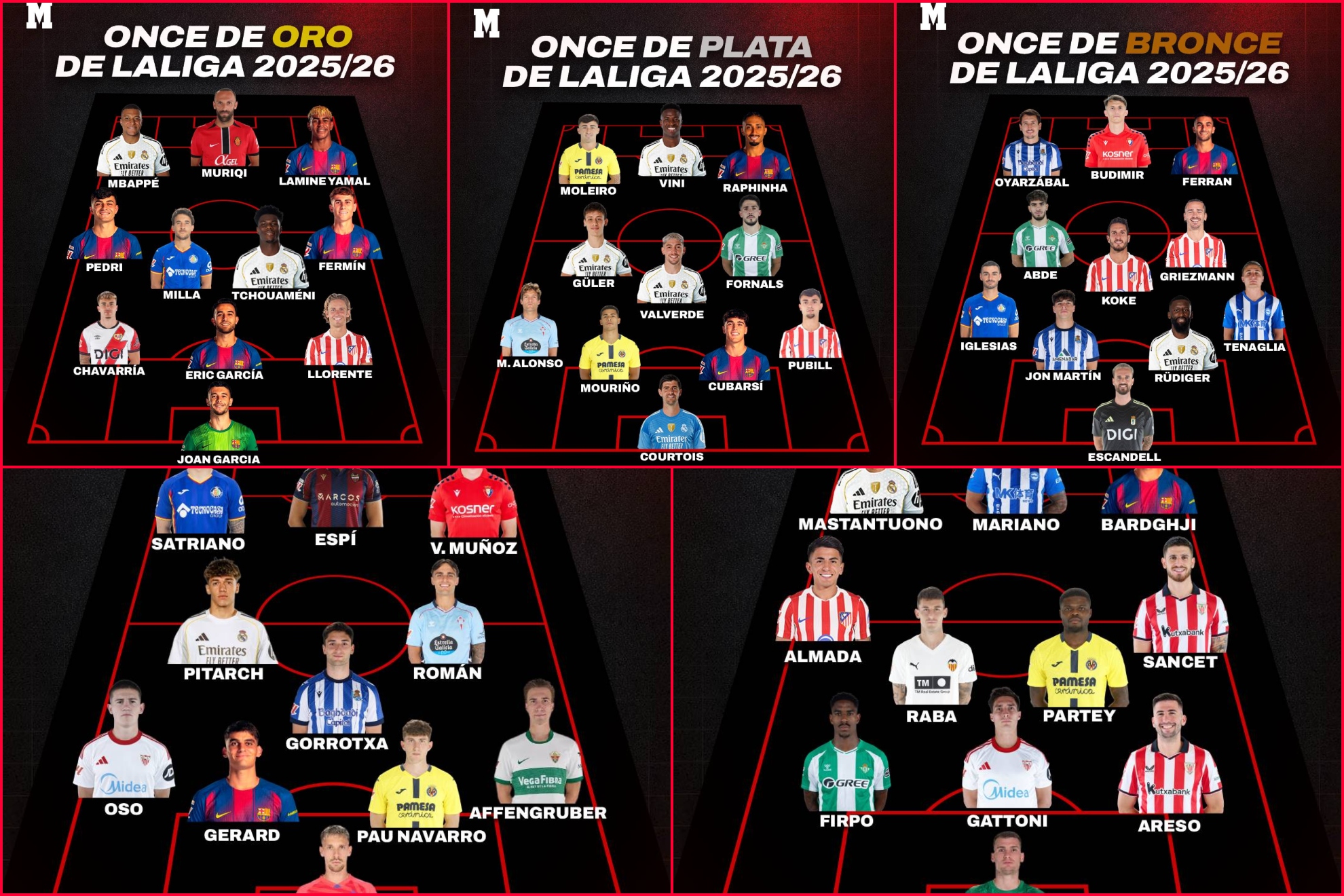 Los onces de LaLiga 2025/26