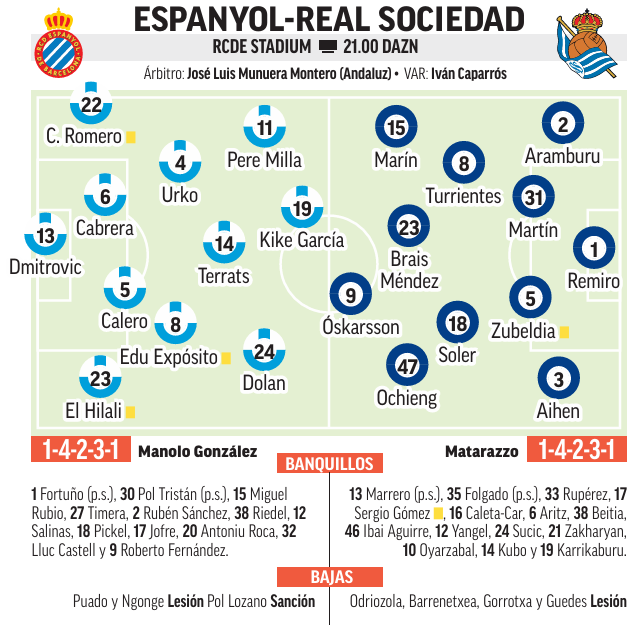 Espanyol vs Real Sociedad