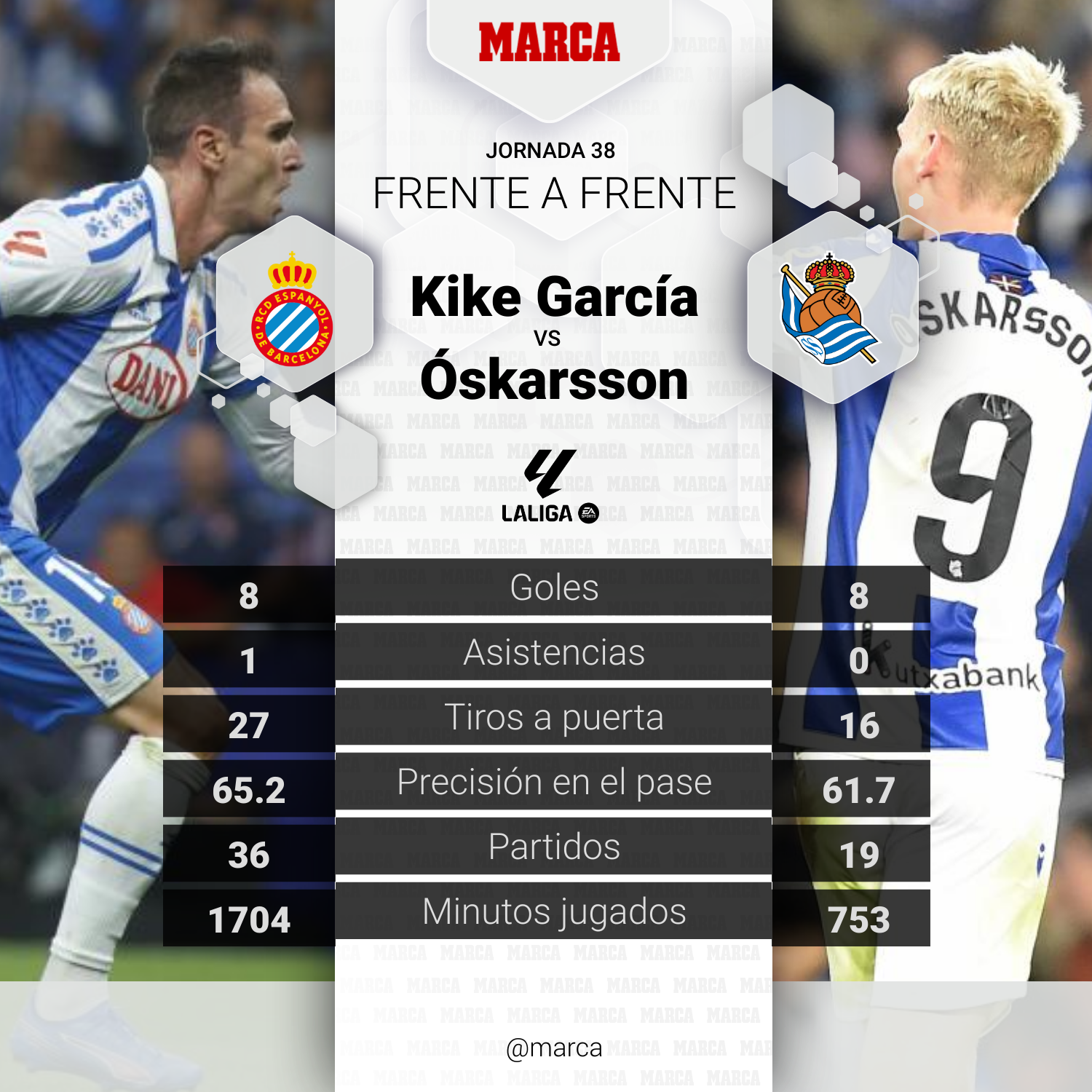 Kike García vs Óskarsson