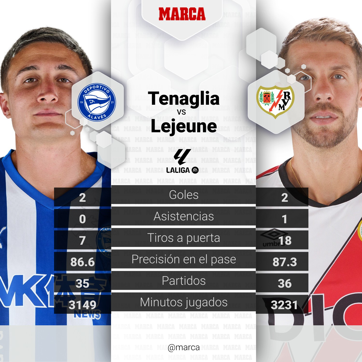 comparación de marcas-jugadores--d8aad5f1-2d66-4440-971d-43ba6ddc6a87