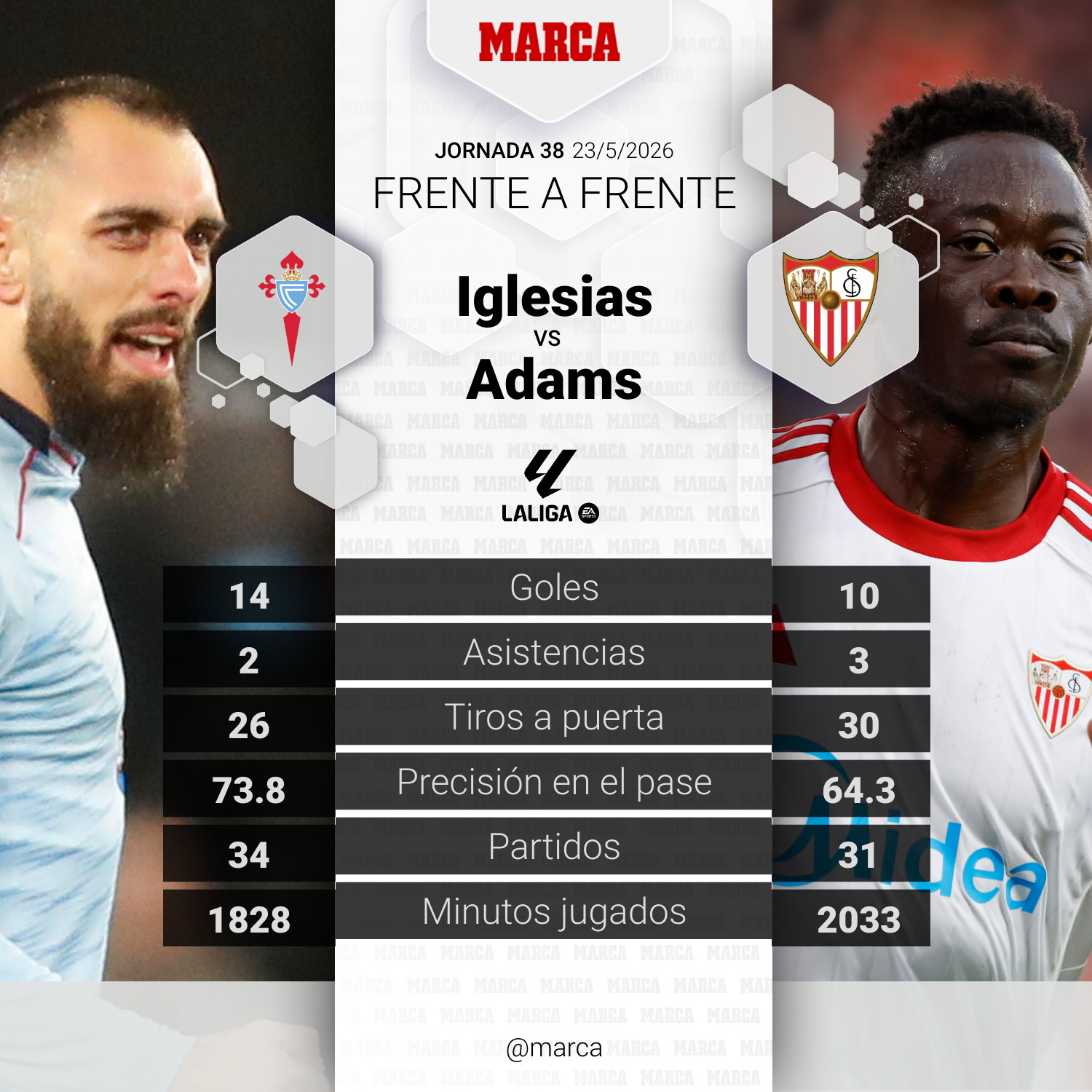 Borja Iglesias y Akor Adams, frente a frente