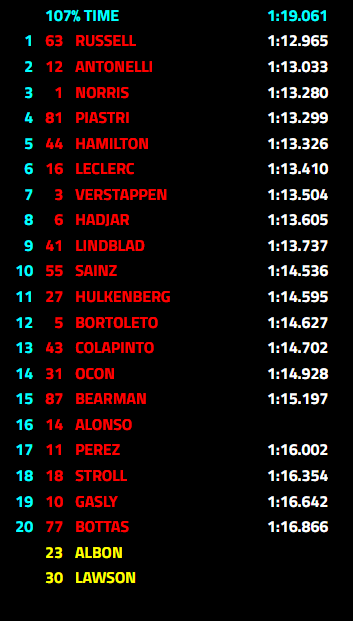 This is how the Canadian sprint grid looks.