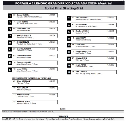 Grilla de salida final del Sprint Canadá 2026.