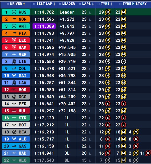 Sprint Canada 2026 final classification.