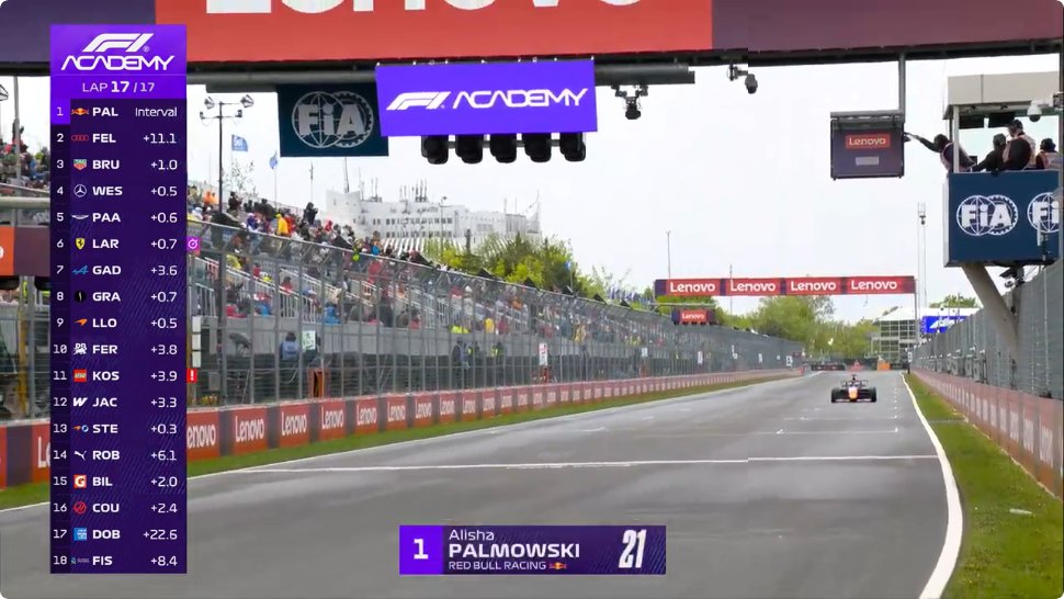 Palmowski gana en la Academia F1.