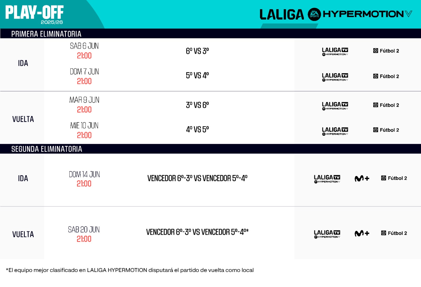 Los 'playoffs' de ascenso a Primera ya tienen horarios: la final, el ...