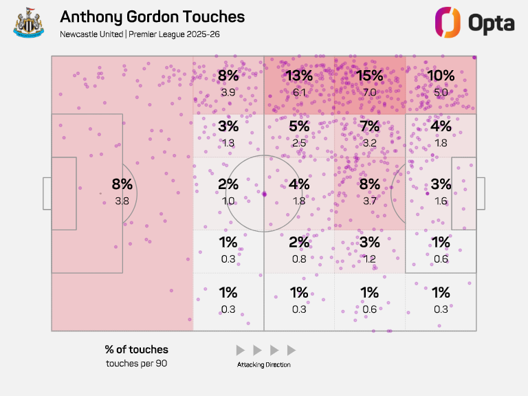 The touch map by Anthony Gordon.