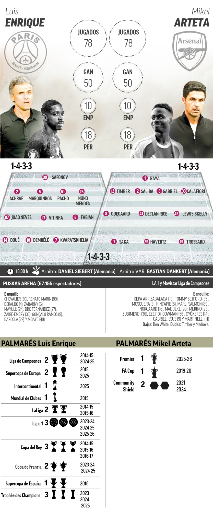 Los números de LE y MA.