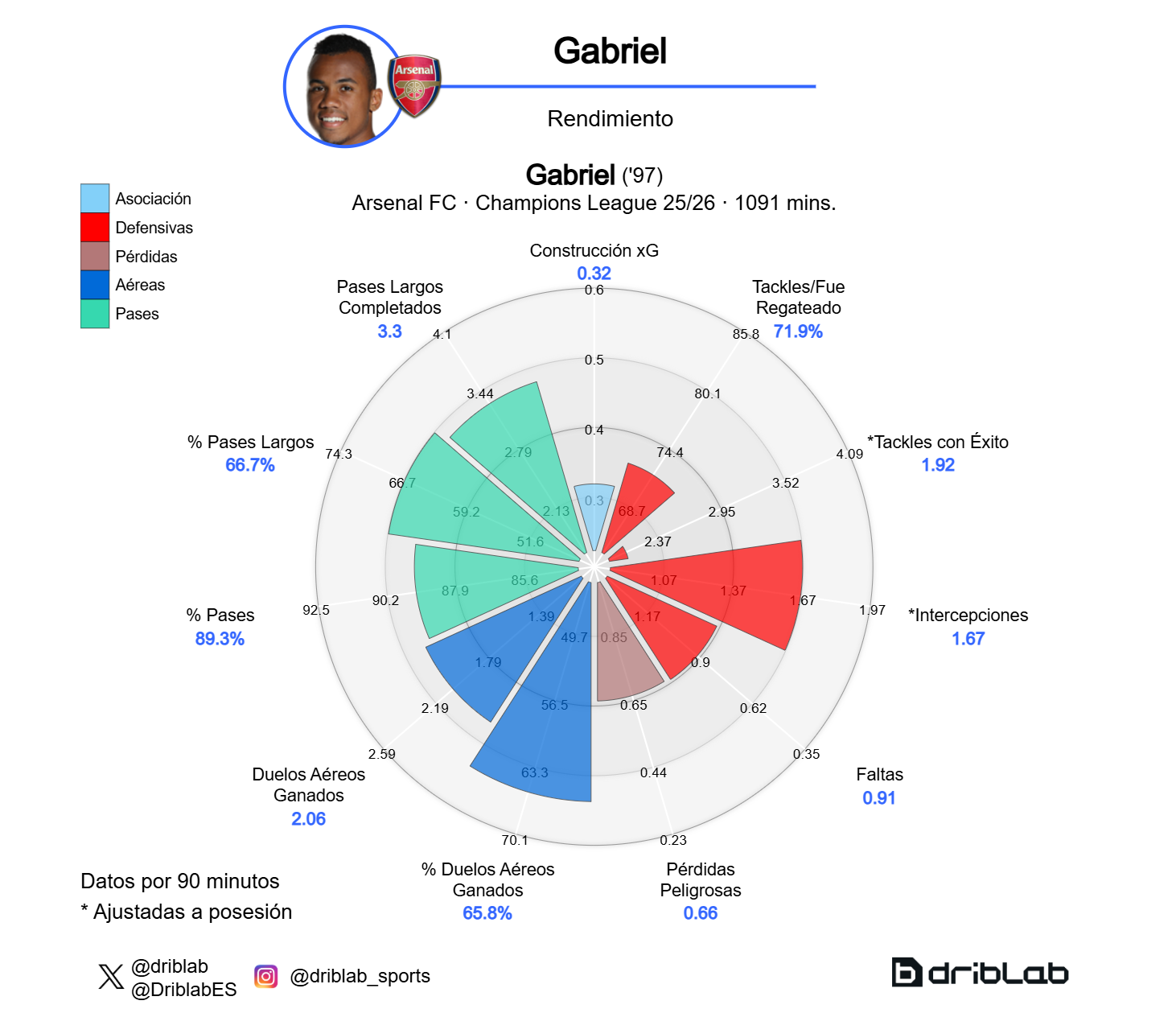 Gabriel's Radar (Champions 25-26)