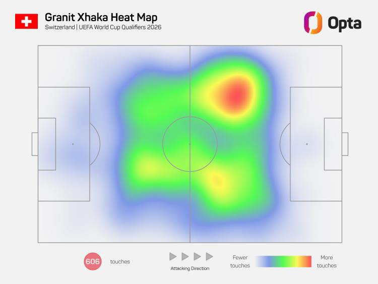Mapa de calor de Xhaka