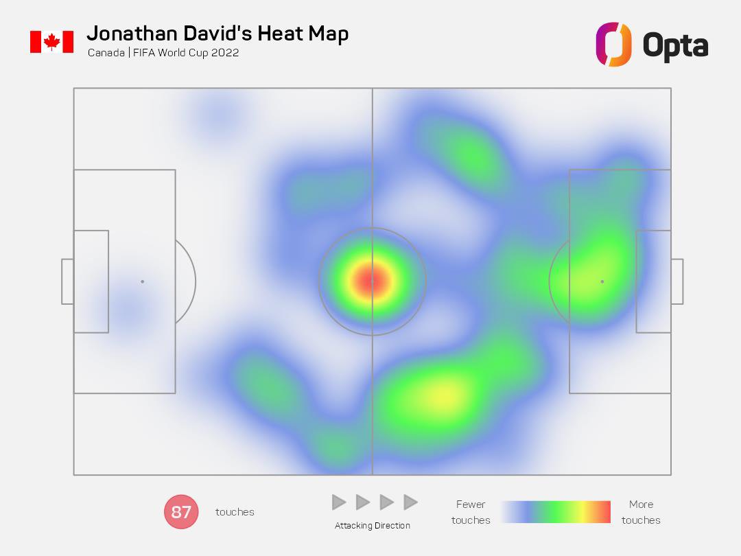 Mapa de calor de Jonathan David